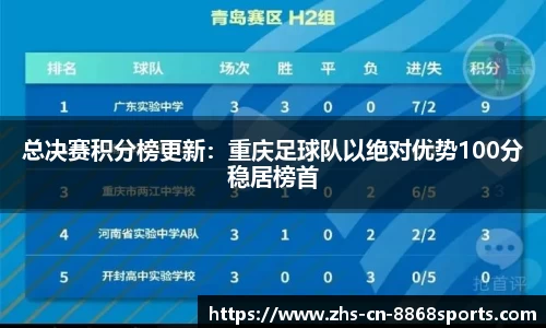 总决赛积分榜更新：重庆足球队以绝对优势100分稳居榜首